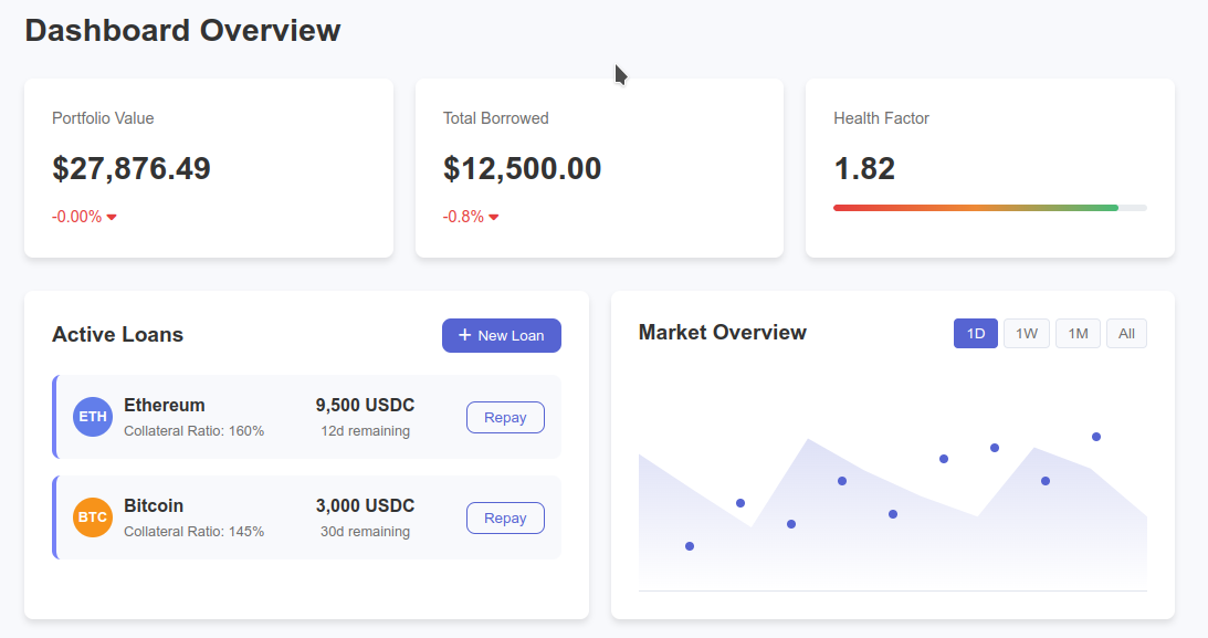 DefiLend Platform